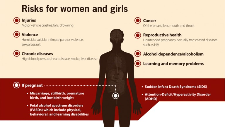 Binge Drinking In Girls And Women Womens Health And Menopause Center